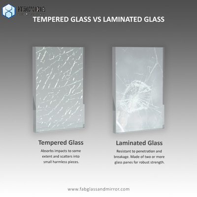 Einfachverbundene/dekorative/Badezimmerglas-Laminatkugelglas zum Schutz