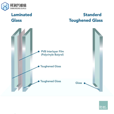 Durchsichtiges laminertes Frostglas für den philippinischen Markt 7 mm Dicke Flat Triplex Glas