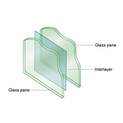 12mm-Laminatglas für Poolzaun und Bad 1830*2440/2140*3300 Dicke Nachfrage