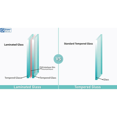 Schwimmbad Glas Treppe Glas 5 Jahre Kundendienst Gehärtetes laminiertes Glas