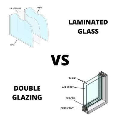 Anpassungssicherheit Verhärtet Flach reflektierende farbige Gebäudefenster Glasplatte für Glas