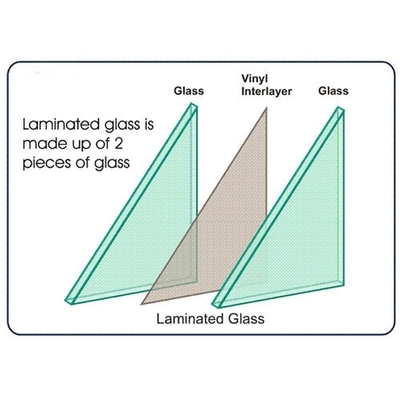 PVB Sgp gehärtetes laminiertes Glas 6,38 mm 8,38 mm 10,38 mm 12,38 mm Dicke und Größe