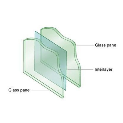 PVB Sgp gehärtetes laminiertes Glas 6,38 mm 8,38 mm 10,38 mm 12,38 mm Dicke und Größe