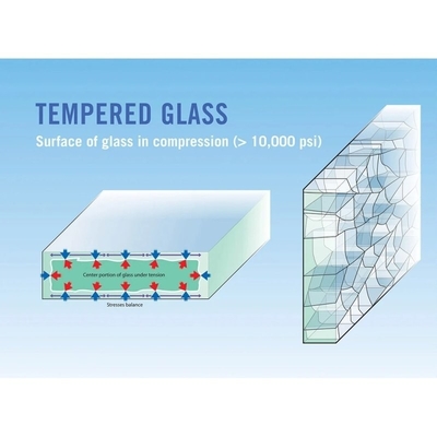 2 mm Flachgehärtetes Glas für Glas Touch Switch Panel angepasst Fragment Staat III