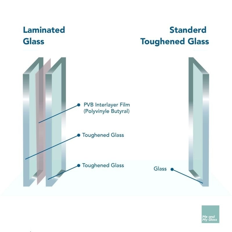 GB15763.2-2005 Standard Anpassung Herstellung von Glas für Türfensterdach